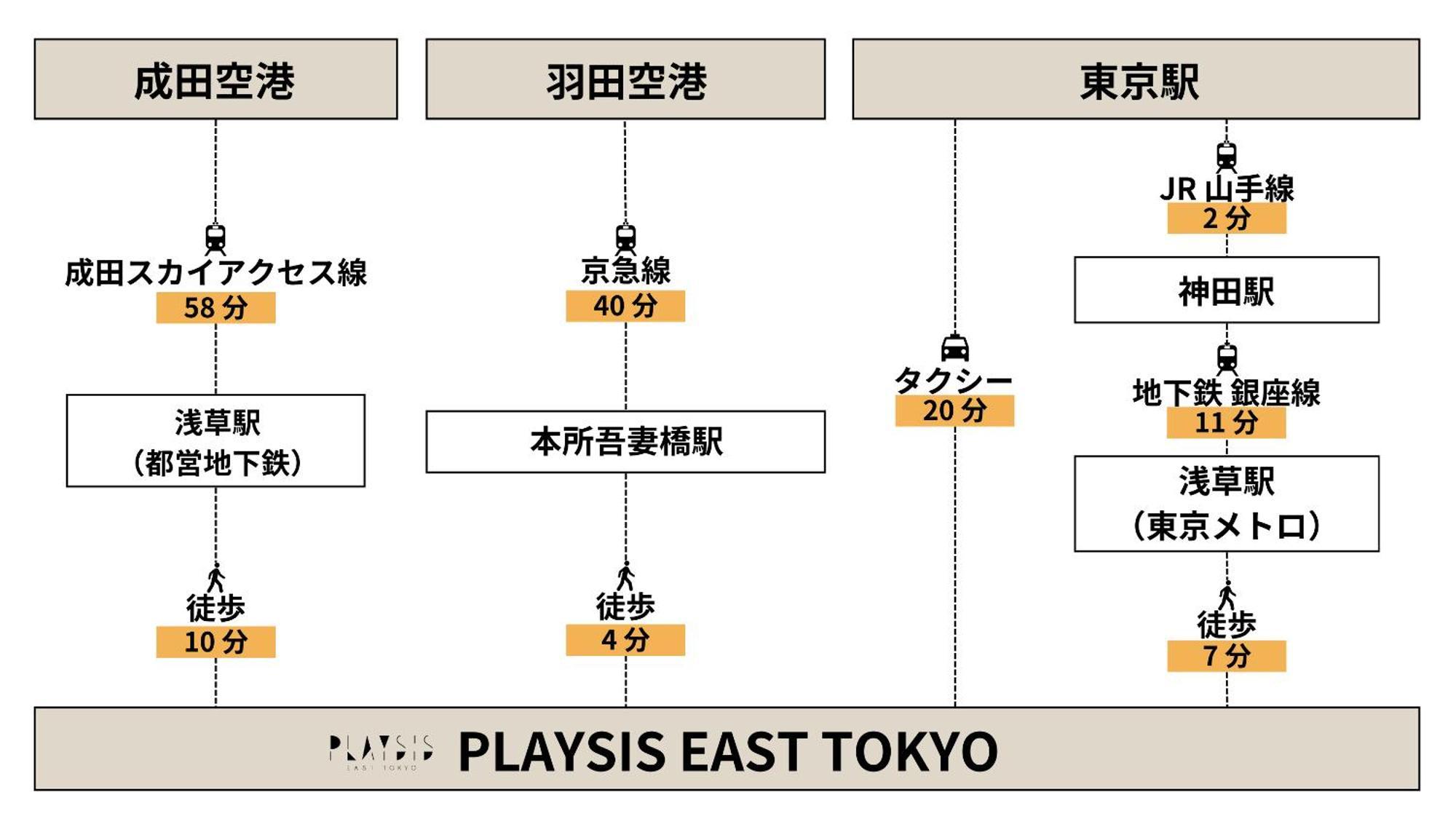 Playsis East Tokyo Hotell Eksteriør bilde